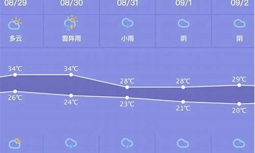 最近一周天气状况_最近一周天气预报以及过