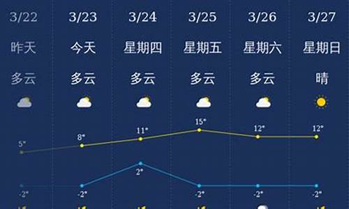 赤峰天气40天查询_赤峰天气预报30天查