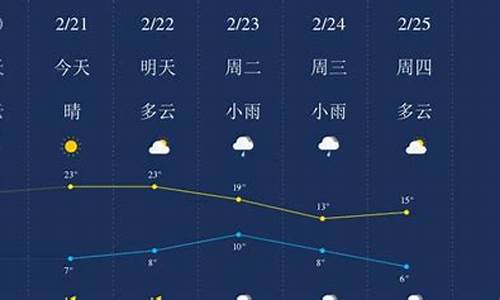 广元天气预报15天查询结果_广元天气预报一周15天最新通知最新