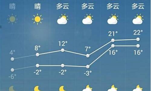 菏泽一周天气预报最新消息查询最新消息最新