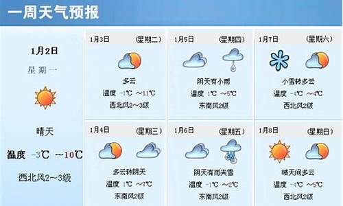 无锡一周天气预报7天查询结果是什么样的_