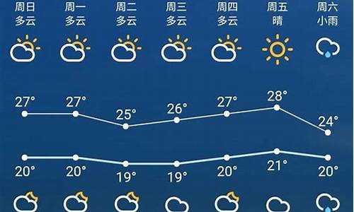 苏州未来一周天气预报七天查询结果是什么_