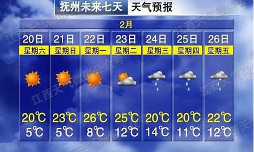 抚州一周天气预极天气预报查询最新消息表_