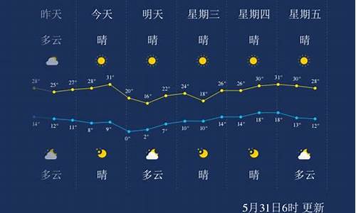 酒泉市天气预报15天天气_酒泉市天气预报