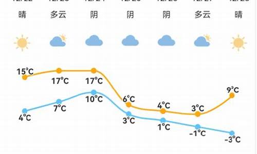 宁波北仑天气_宁波北仑天气预报24小时天