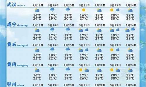 鄂州天气预报30天准确_鄂州天气预报30