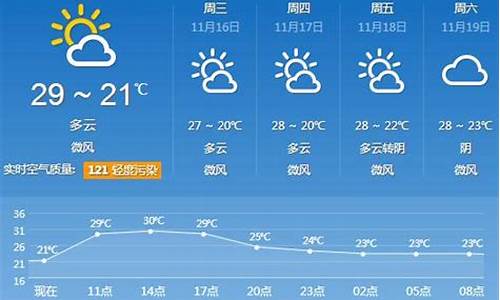 康定天气预报45天查询结果_康定天气40