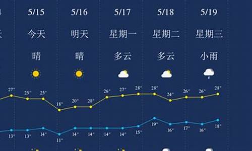 云南丽江天气预报15天查询结果_云南丽江