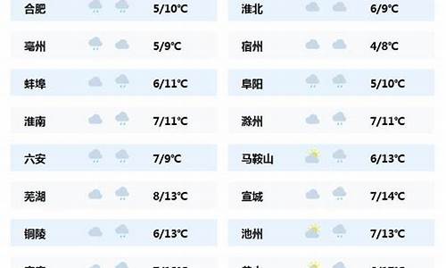 万源天气预报最新_万源天气情况