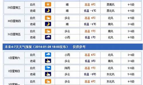 烟台天气预报7天一周_未来七天烟台天气预