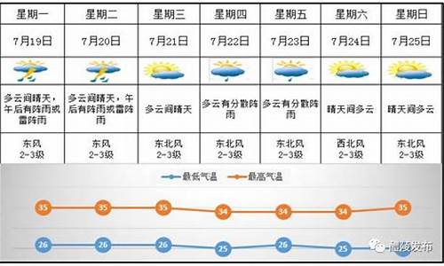 醴陵天气预报30天_醴陵天气预报30天查