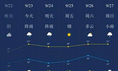 齐齐哈尔天气预报情况_齐齐哈尔天气预报情