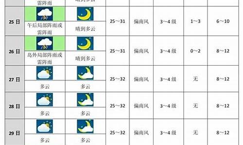 甘肃省未来十天天气_甘肃省未来几天天气