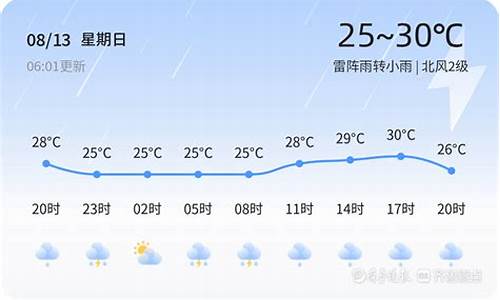 郯城天气_郯城天气预报查询15天