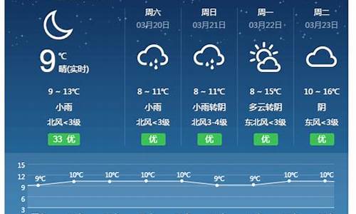 祁东天气预报_祁东天气预报15天至40天