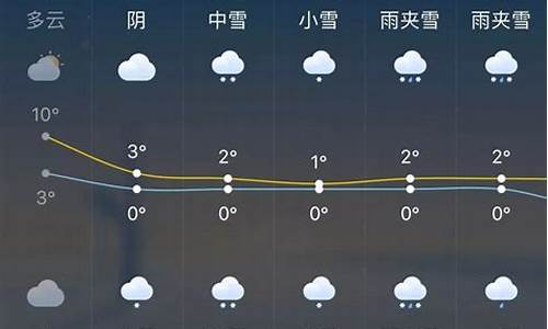 天气新闻报道怎么写_未来一周天气情况的新