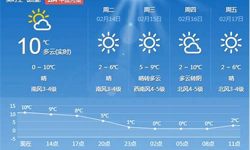 青岛天气预报一周15天查询结果是什么_青