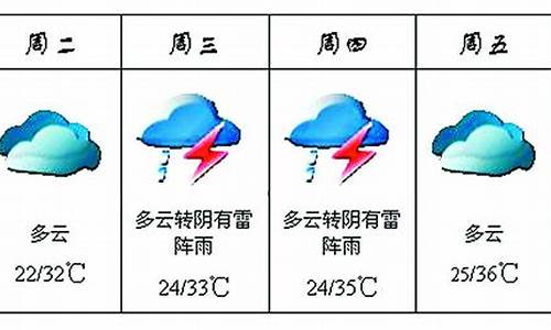 潢川一周天气预报15天查询_潢川一周天气