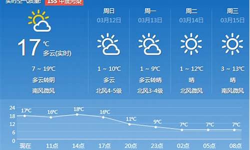 济南一周天气预报查询15天气_济南一周天