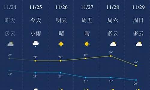 三亚天气预报一周天气预报15天准确吗_请