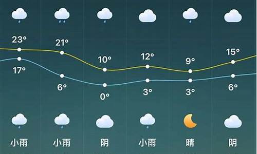 驻马店天气预报最新_驻马店未来30天天气