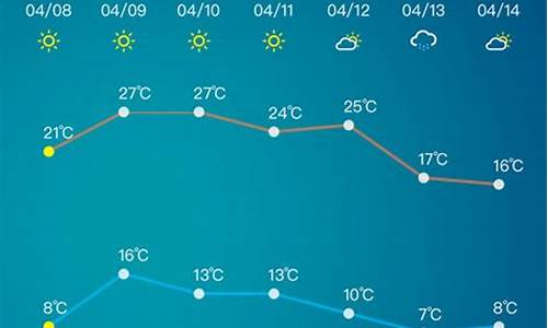 淄博市天气预报一周天气预报_淄博市天气预