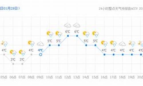 二十四小时天本地天气_二十四小时天气预报