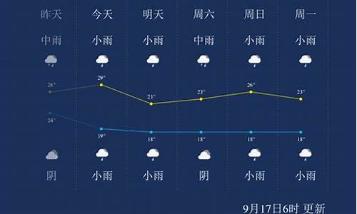 金华一周天气情况分析表最新_金华一周天气