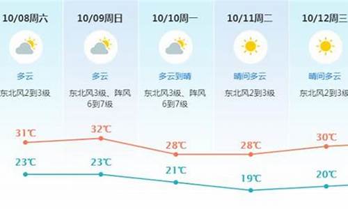 东莞天气预报未来三天_东莞未来一周天气预