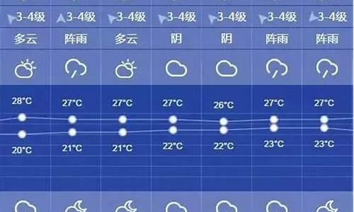 上海一周天气预报7天2345_上海一周天