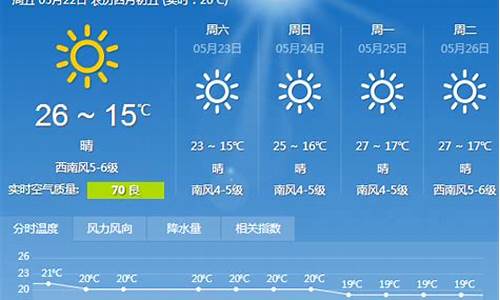 大连一周天气预报7天查询结果最新消息表_