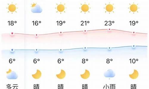 宜昌天气预报15天当地天气查询_宜昌天气