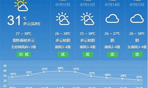 宁波今日天气预警_宁波今日天气