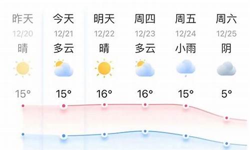 浙江嘉兴天气预报15天气_嘉兴天气预报1