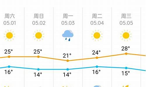 天津地区一周天气预报_天津一周天气预报一