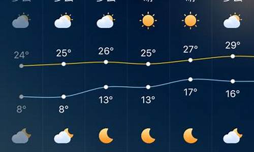 深圳一周天气预报2345最新通知消息_深