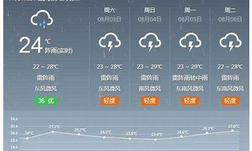 河间天气0_河间天气预报48小时