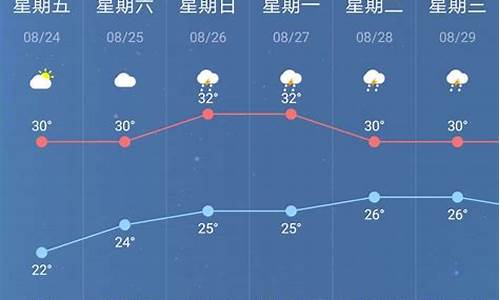 南京市一周内天气预报_南京一周天气预报7