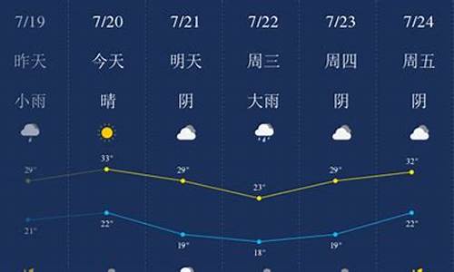 天气预报新乡15天查询_新乡天气预报十天