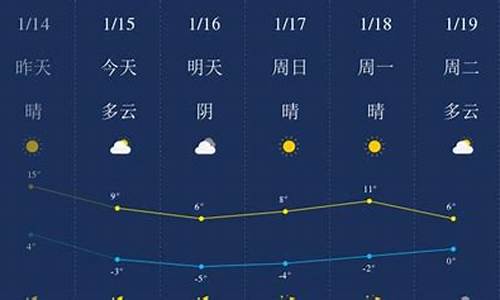 渭南天气15天预报_渭南天气预报15天查