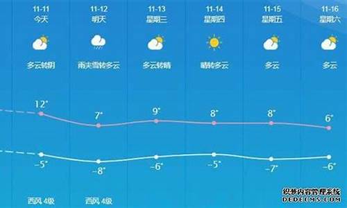 敦煌天气预报15天查询结果准确_敦煌天气