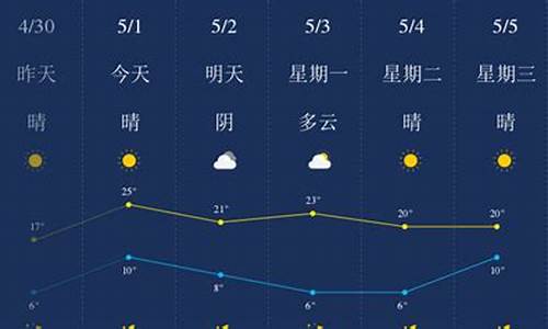 榆林天气预报15天查询百度_榆林天气预报