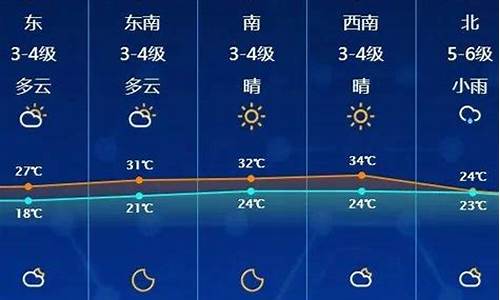 启东天气预报15天气_启东天气预报15天