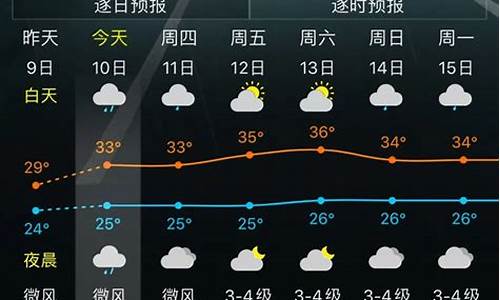 牡丹江近几天天气_牡丹江一周天气变化趋势