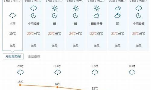 五寨天气预报一周七天查询_五寨天气预报一