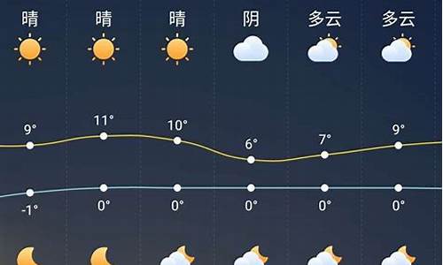 亳州天气预报30天气查询_亳州天气预报三