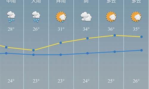 慈溪一周天气预报30天_慈溪天气30天预