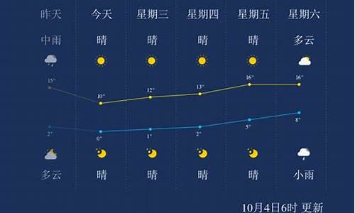 新北方本溪天气预报_本溪天气预告