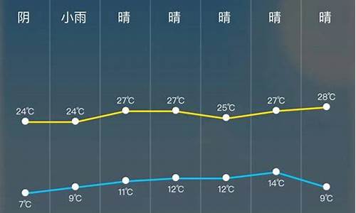 高青天气预报24小时查询_高青天气预报2