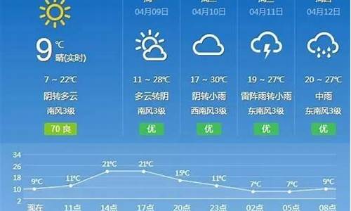 100g压缩空间量填多少_抚州一周天气预